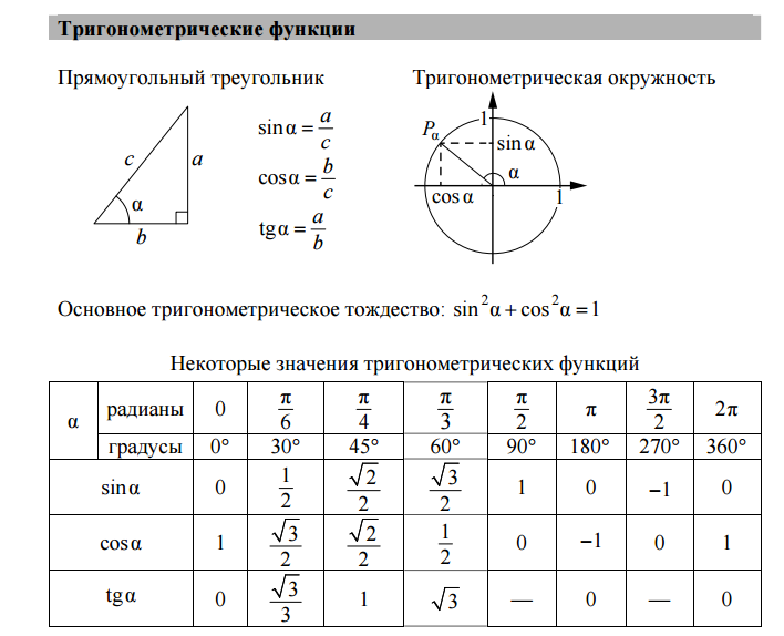 Косинус в равностороннем. Геометрия 9 класс тригонометрические формулы таблица. Таблица синусов ЕГЭ математика. Числовая окружность таблица значений синус косинус таблица. Таблица синусов и косинусов ЕГЭ математика.