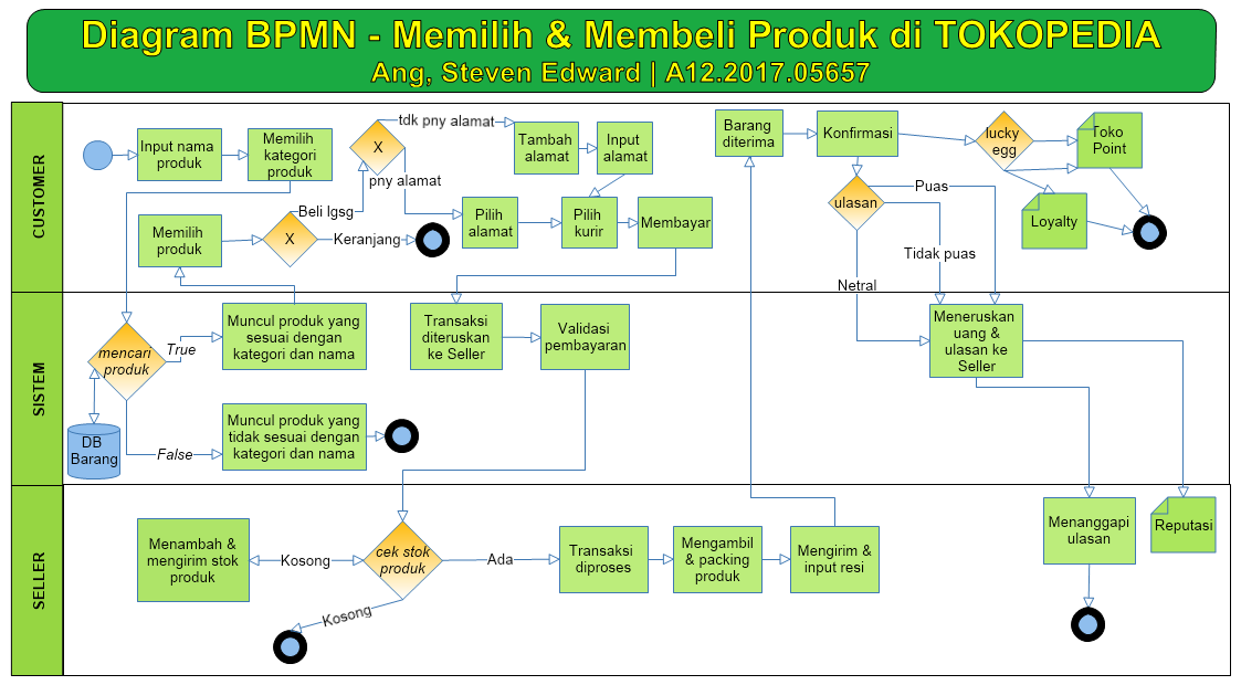 File:BPMN2.jpg - Wikimedia Commons