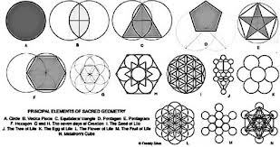 sacred geometry symbols and meanings of the circle