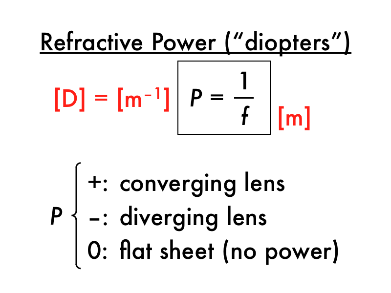 Pdog's blog boring but important Presentation corrective optics