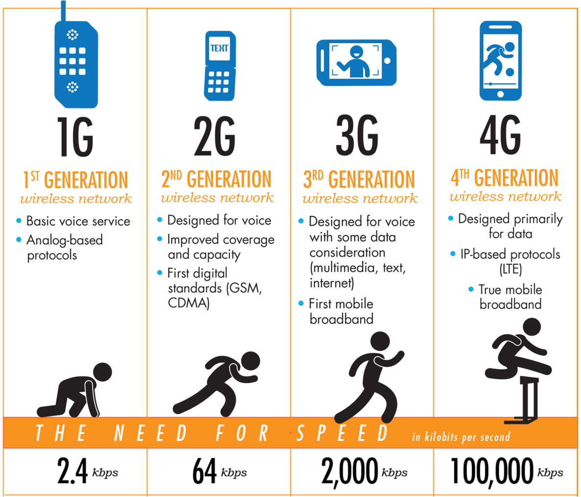 Teknologi Seluler 2G