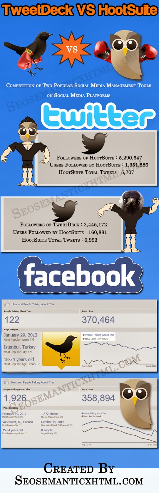 hootsuite vs tweetdeck hootsuite vs tweetdeck
