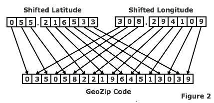 GeoZip: GeoZip System for Encoding, Decoding, and Searching Geographic ...