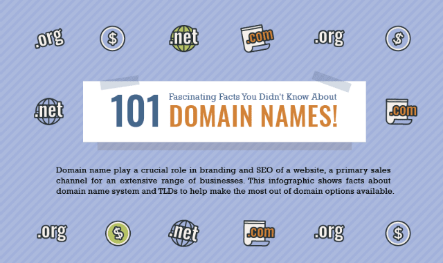101 Fascinating Facts you didn't know About Domain Names