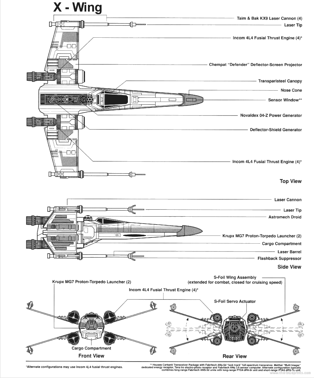 3d Modelling and Animation: Week 4 Materials and Starting X-wing