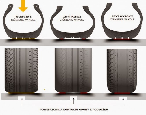 Honda Civic Ciśnienie W Oponach