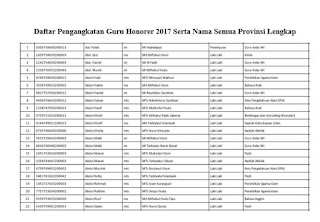Daftar Nama Guru Honorer Diangkat 2017 Lengkap Semua Provinsi ( UPDATED )