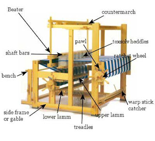 Defination of Weaving? Flow Chart of Weaving?