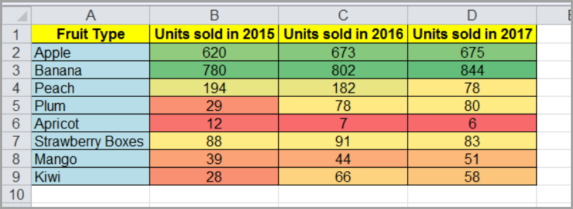 Create a Heat Map in Excel