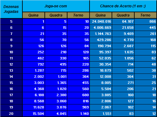 slot 711