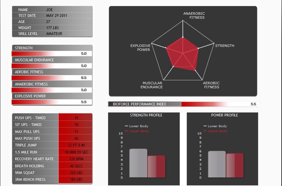 Fairfax MMA: Results of an 8 week General Strength program