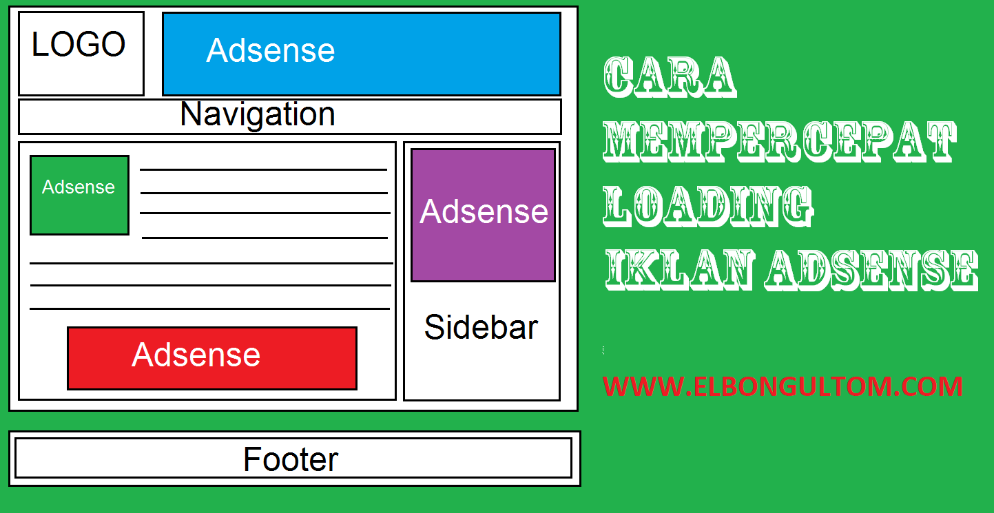 Kebijakan Modifikasi Iklan AdSense: Memahami Aturan dan Mengoptimalkan Pendapatan