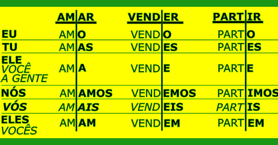 HABLEMOS DE PORTUGUÉS DE BRASIL: "Presente do Indicativo" en verbos