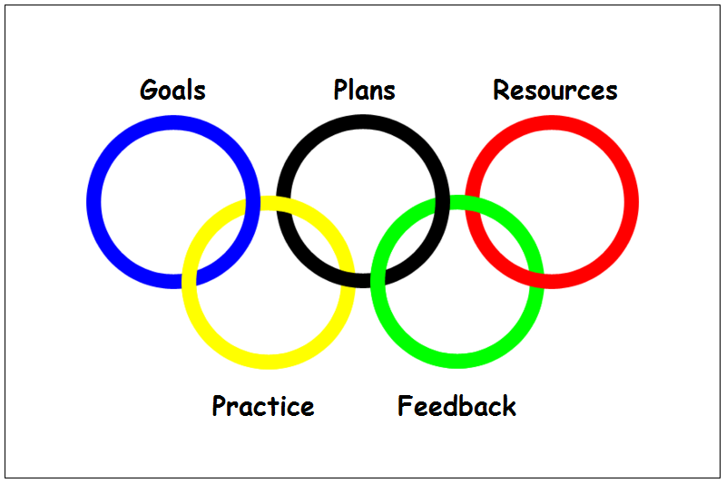 Why are there five Olympic rings and what do they stand for? - AS USA