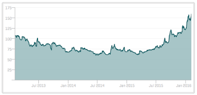 what are credit default swaps telling us about the economy?