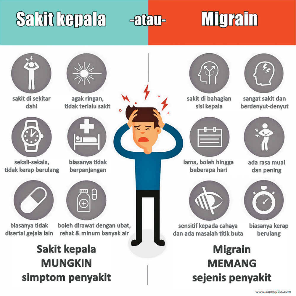 Migrain apa itu Apa Bedanya