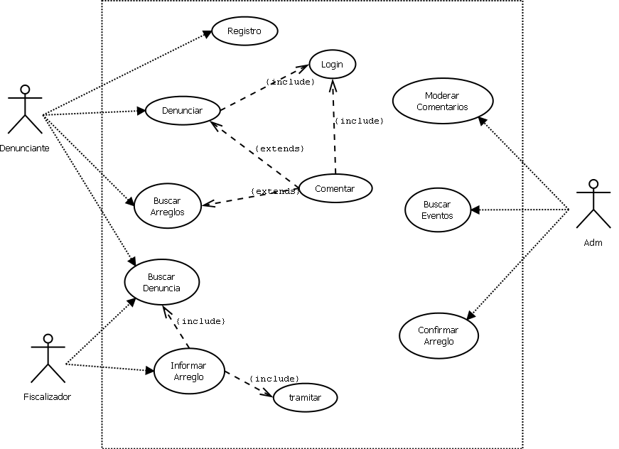 Diagrama De Diagrama De Casos De Uso Caso De Uso Imag vrogue.co
