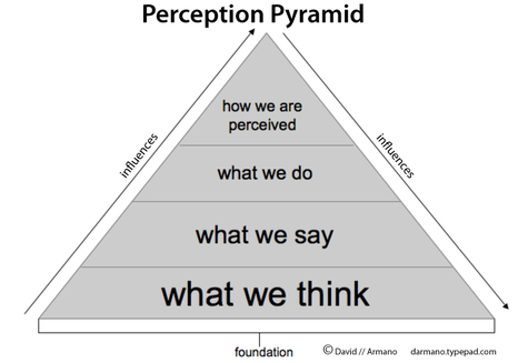 body perception definition body perception definition