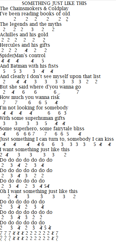 Not Angka Pianika Lagu The Chainsmokers & Coldplay Something Just Like This