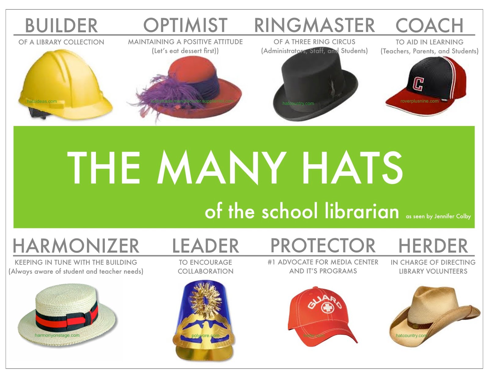 The Hub of the School Many Hats of the School Librarian