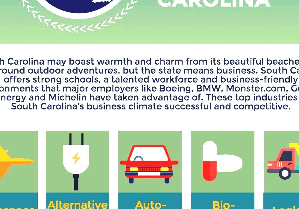 South Carolina Major Industries In South Carolina