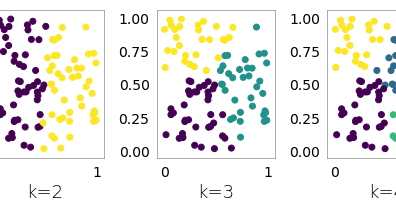 The Glowing Python: A visual introduction to the Gap Statistics