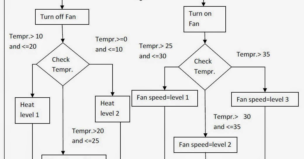 Control Air Conditioning With Arduino at Jonathan Whelchel blog