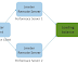 [Stress Test] JMeter Remote Test 遠端測試