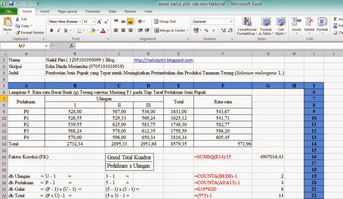 Nailul Pitri: Menganalisis Data Rancangan Acak Kelompok (RAK) Dengan ...