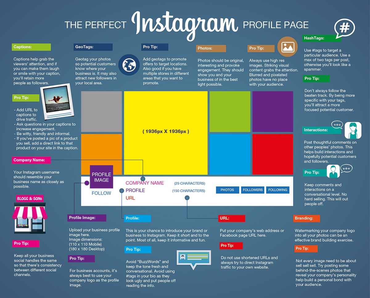 How To Build The Perfect Instagram Profile Blueprint - #infographic #social media marketing tips for brands and marketers