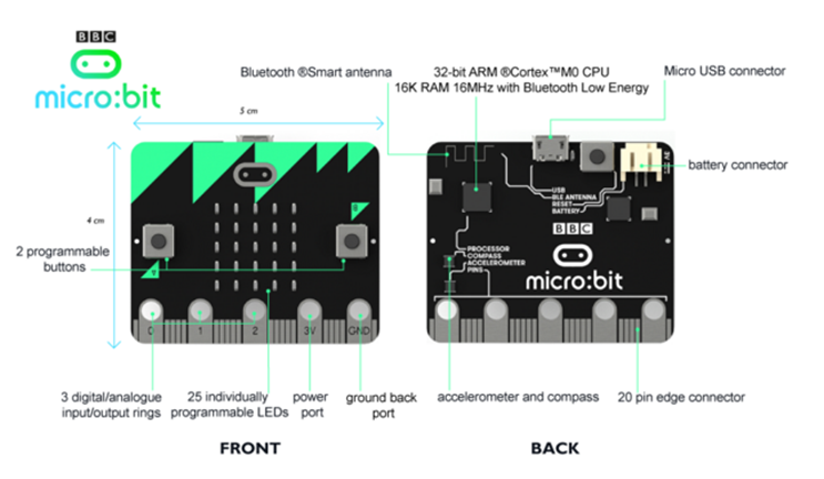 GitHub - carlosperate/awesome-microbit: A curated list of BBC micro:bit  resources.