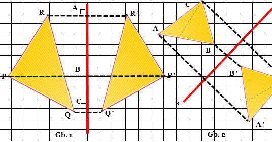 Pencerminan Bangun Datar Pencerminan Bangun Datar