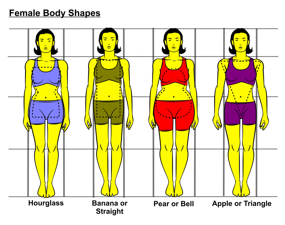 Style with Ama Glamz: Women's Body Shapes and what fits(Intro)