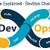 DevOps Explained: Top 6 Challenges to DevOps Implementation
