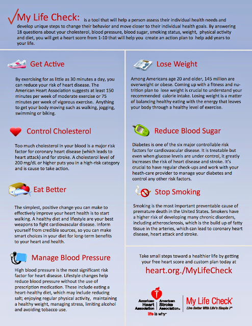 CDPHE Total Worker Health: American Heart Association Life's Simple 7 ...