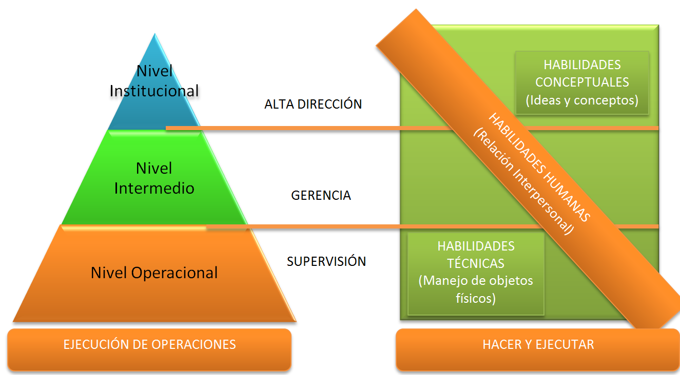 Funciones Gerenciales En Los Diferentes Niveles Organ - vrogue.co