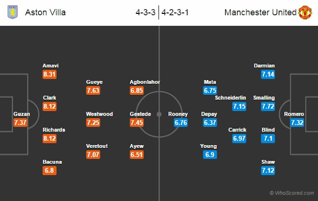 Possible Lineups, Team News, Stats – Aston Villa vs Manchester United