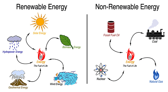 Natural Resources Used Every Day Natural Resources Used Every Day