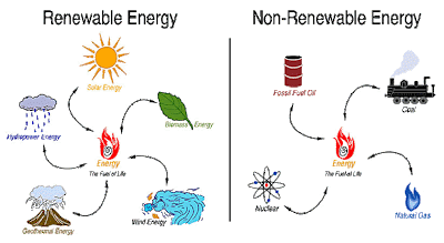 What Is Natural Gas Mainly Used For In The Caribbean What Is Natural Gas Mainly Used For In The Caribbean