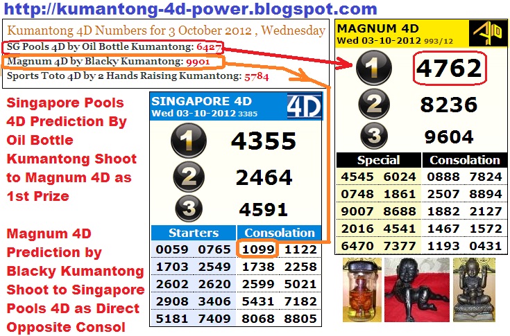 6427+4762+Oil+Bottle+Kumantiong+Magnum+4D+Prediction++9901+1099+Blacky+Kumantong+Singapore+Pools+4D+Prediction.jpg