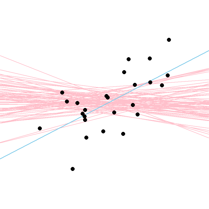 Doing Bayesian Data Analysis: Icons for the essence of Bayesian and ...