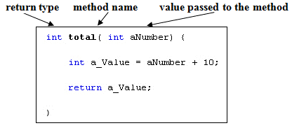 Method Overloading in java ~ Program in Java - Java Examples, Interview ...