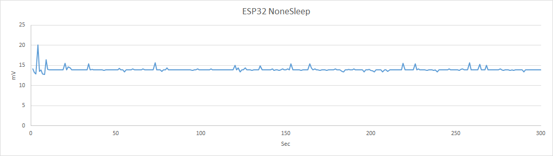 esp32 enter deepsleep esp32 enter deepsleep