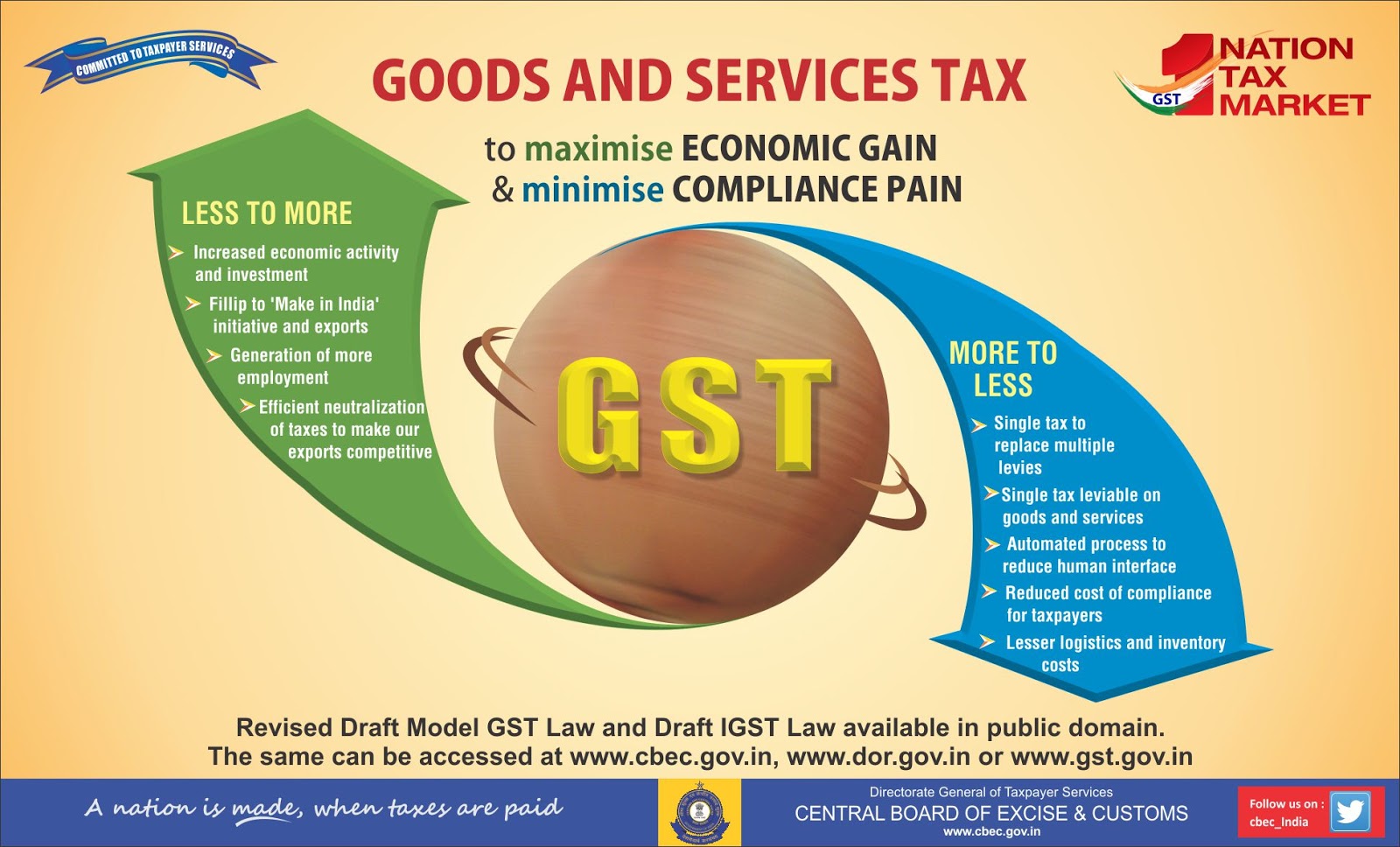 what-is-gst