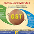 What is GST and how will it affect You? Must Read