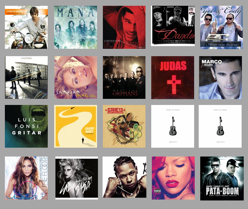 Grooveplaylist Top 20 Radios Chile