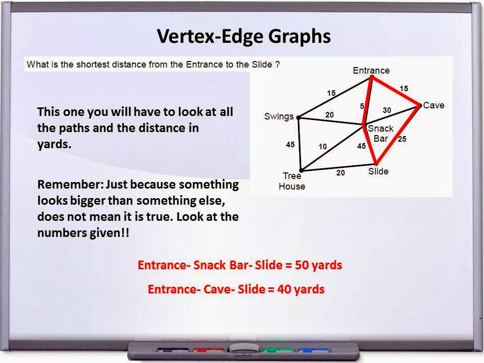 Math It Is... Vertex Edge Graphs PowerPoint Example 2 (click on slides