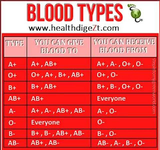 what blood genotype can an as marry