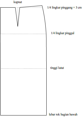 Tutorial Membuat Pola Rok Duyung