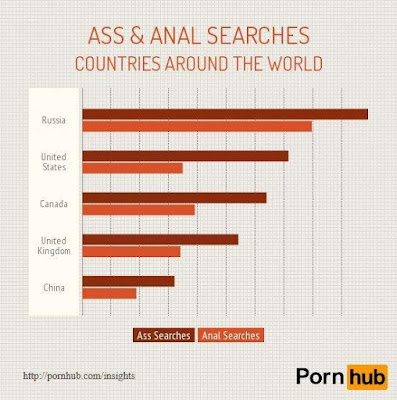 статистика порно просмотров